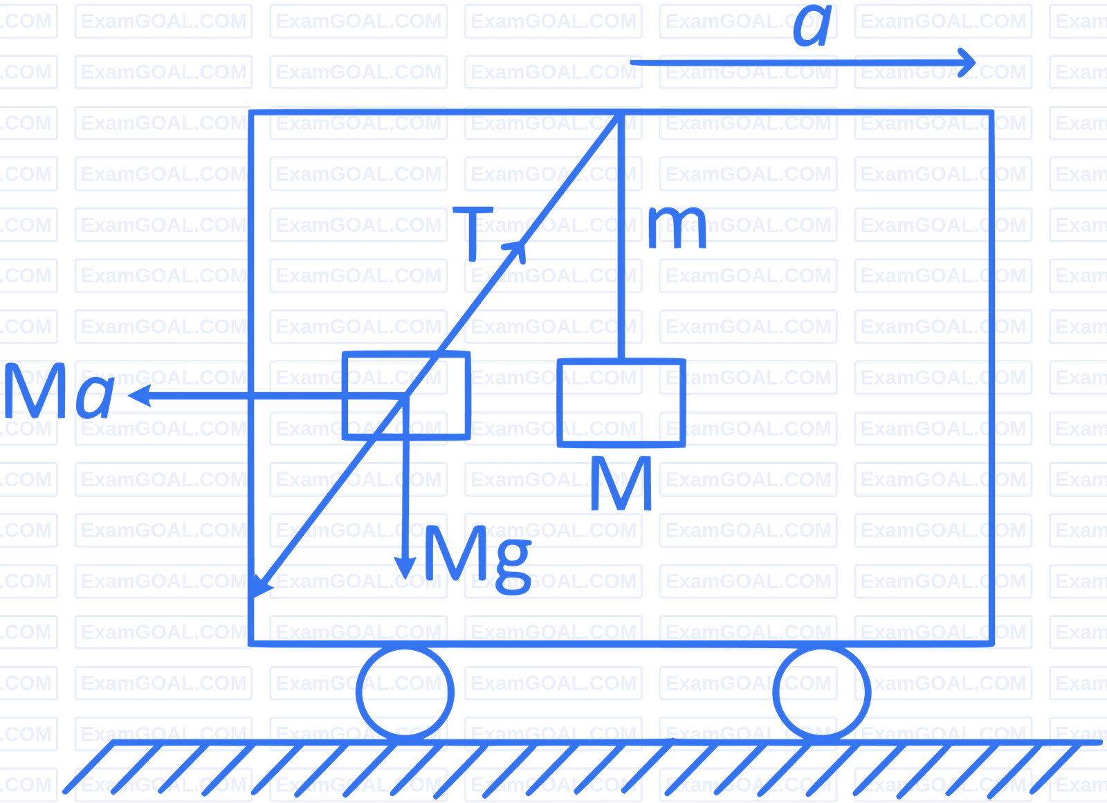 JEE Main 2019 (Online) 9th January Morning Slot Physics - Waves Question 115 English Explanation