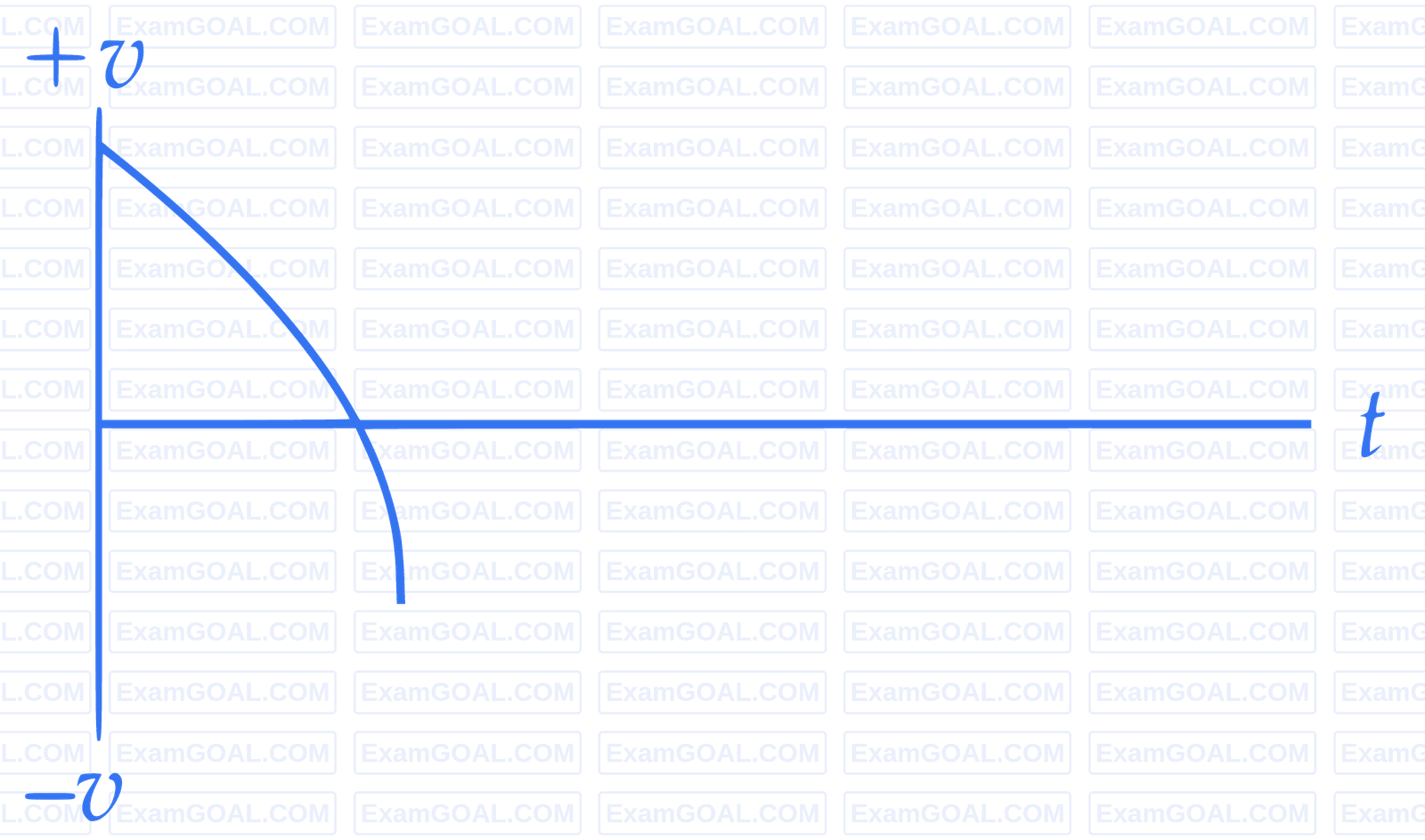 IIT-JEE 2007 Paper 2 Offline Physics - Waves Question 17 English Explanation 3