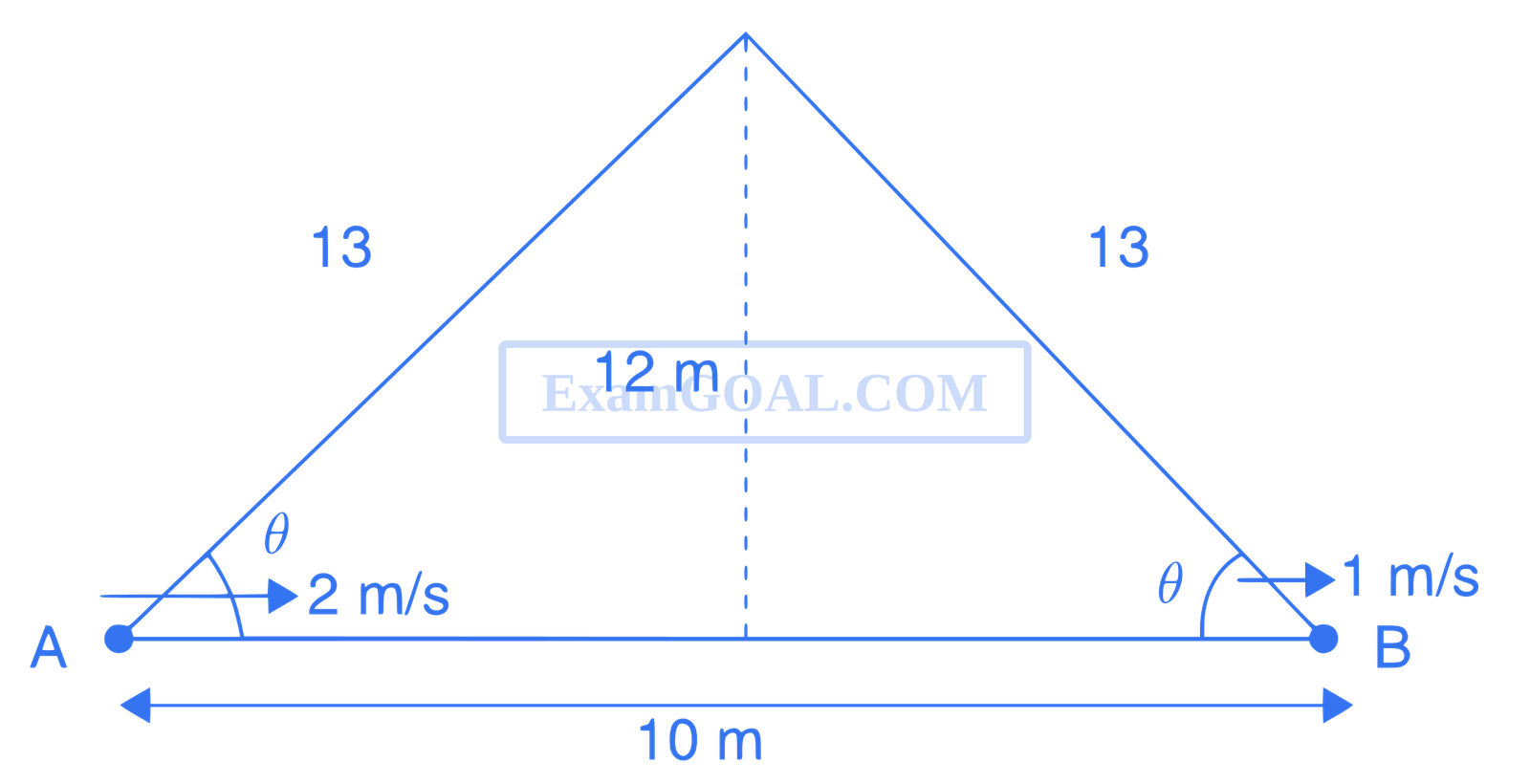 JEE Advanced 2018 Paper 1 Offline Physics - Waves Question 39 English Explanation