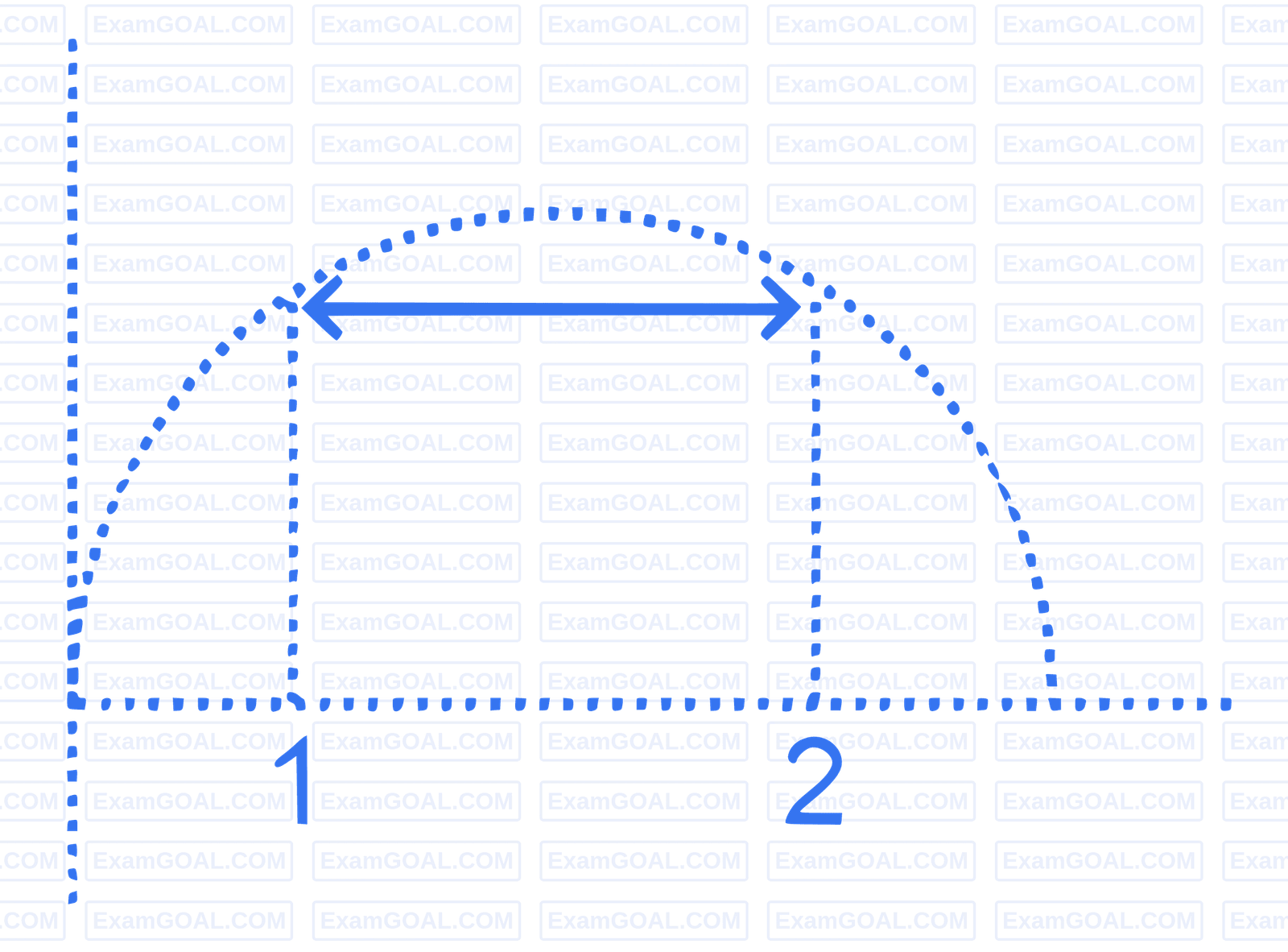 JEE Main 2023 (Online) 25th January Morning Shift Physics - Waves Question 40 English Explanation