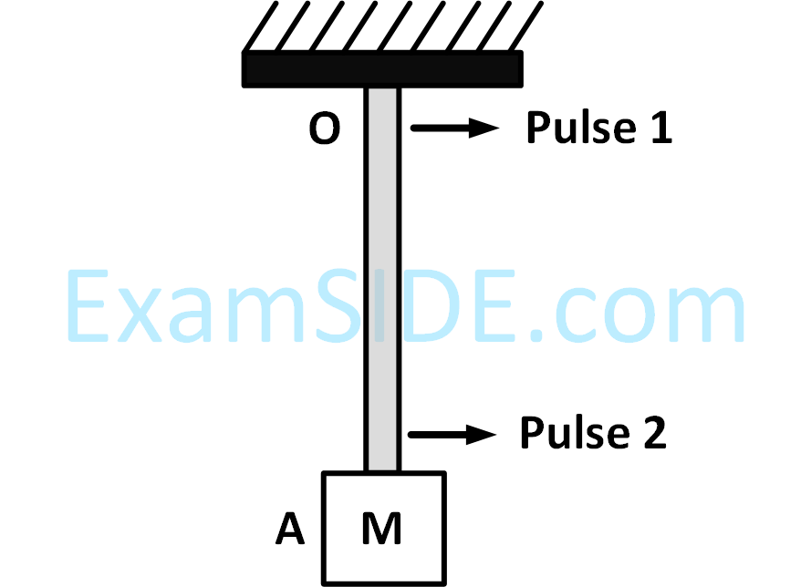 JEE Advanced 2017 Paper 1 Offline Physics - Waves Question 37 English