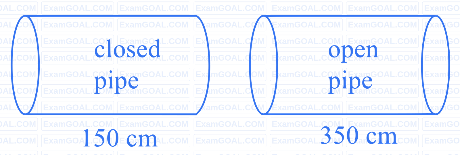 JEE Main 2024 (Online) 27th January Evening Shift Physics - Waves Question 26 English Explanation