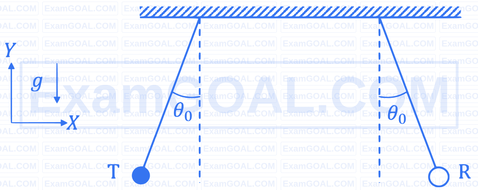 JEE Advanced 2025 Paper 2 Online Physics - Waves Question 5 English