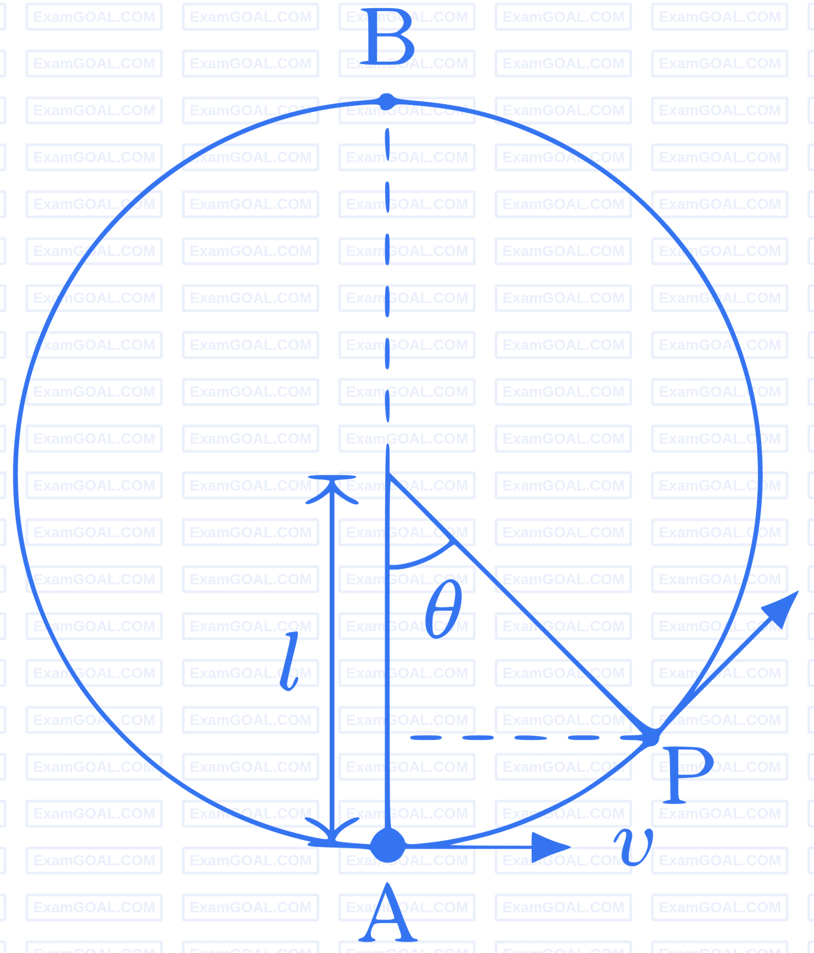 IIT-JEE 2008 Paper 2 Offline Physics - Work Power & Energy Question 3 English