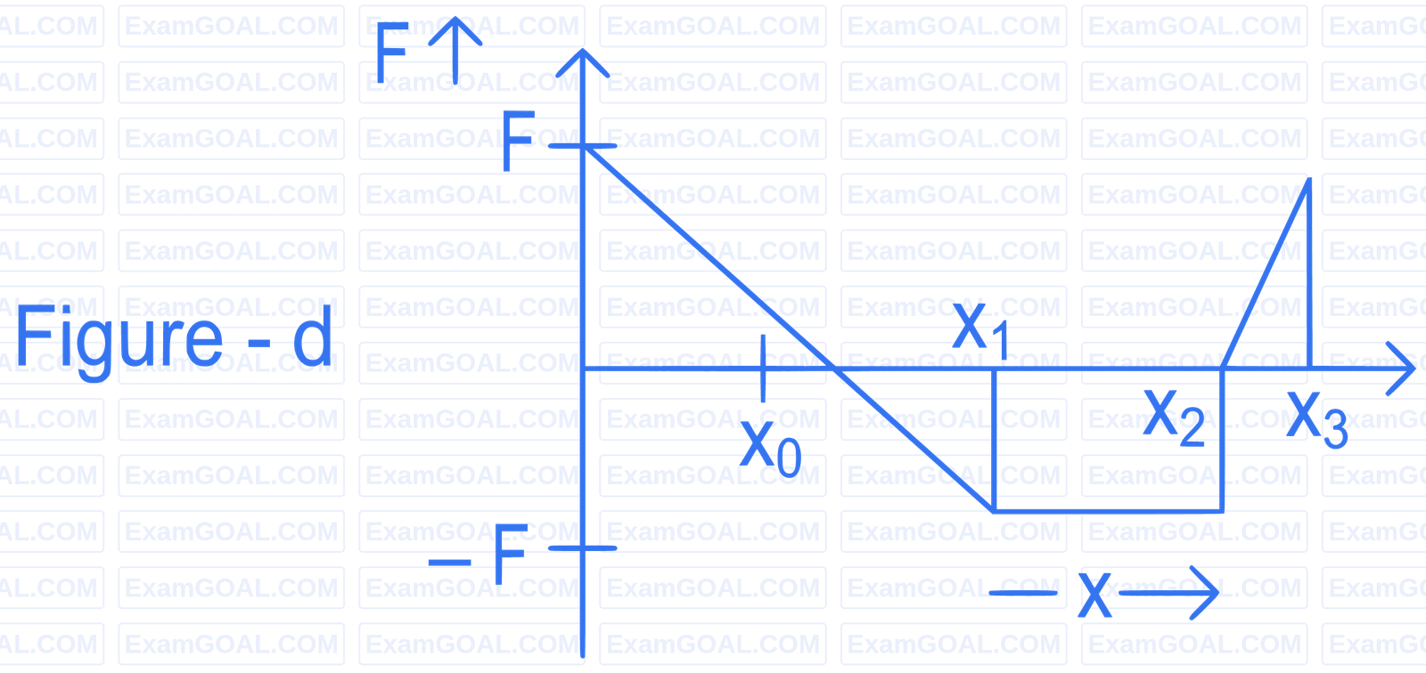 JEE Main 2022 (Online) 26th June Evening Shift Physics - Work Power & Energy Question 75 English 4