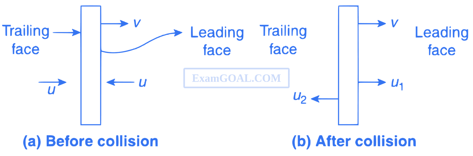 JEE Advanced 2017 Paper 1 Offline Physics - Work Power & Energy Question 14 English Explanation 1