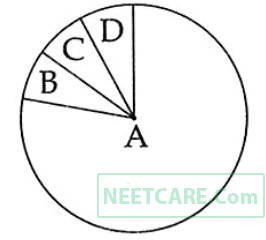 AIPMT 2014 Biology - Biodiversity and Conservation Question 71 English