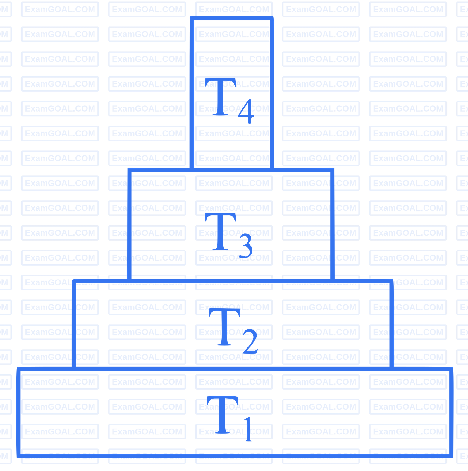 NEET 2024 (Re-Examination) Biology - Ecosystem Question 5 English