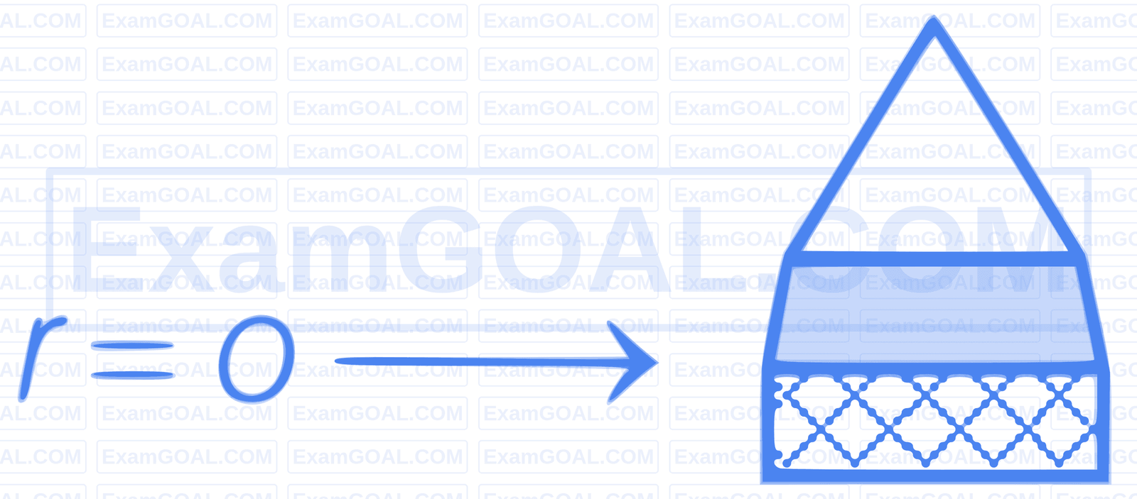 AIIMS 2018 Biology - Organisms and Populations Question 1 English Option 4