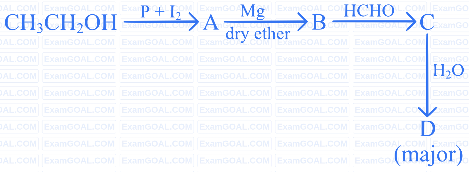 NEET 2024 (Re-Examination) Chemistry - Alcohol, Phenols and Ethers Question 1 English