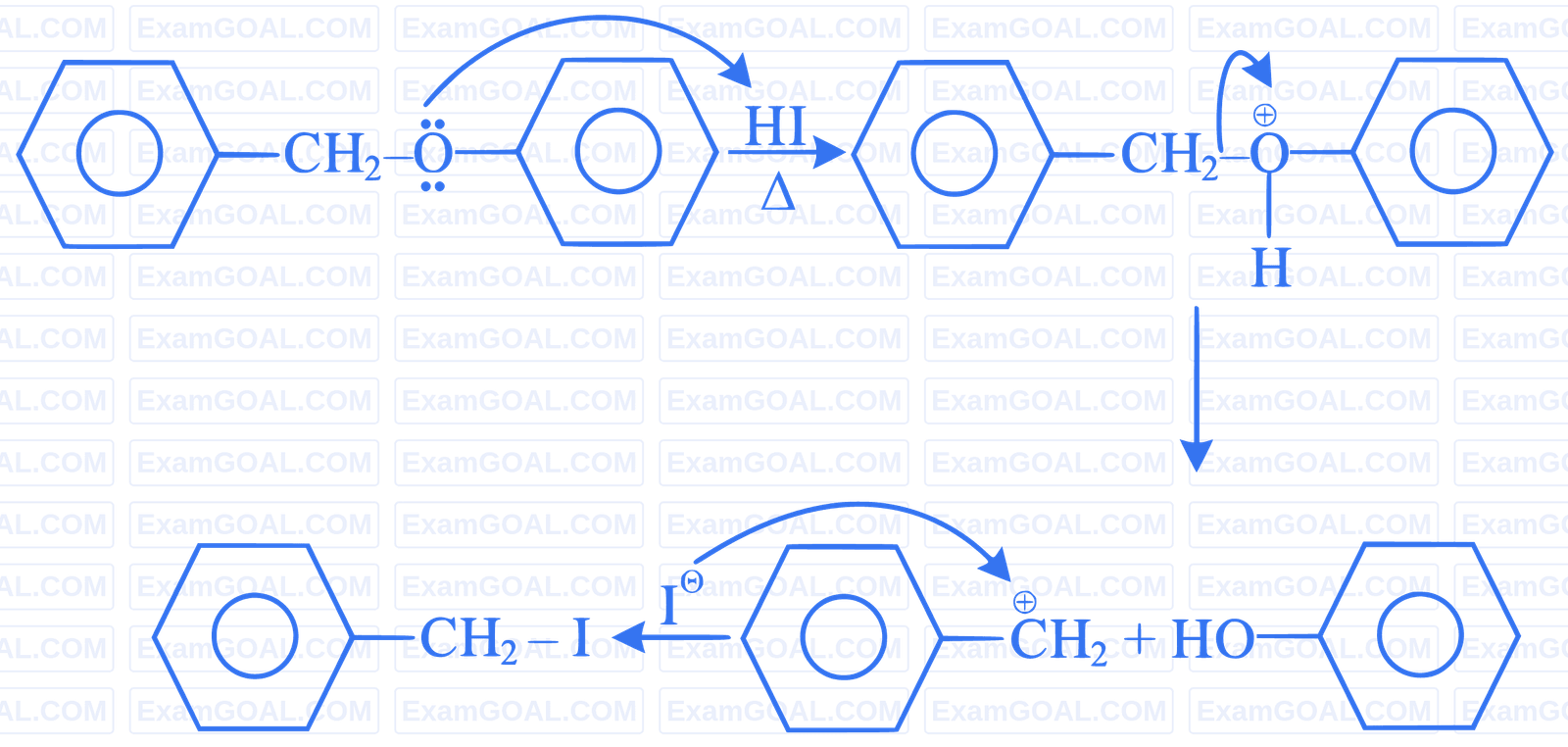 NEET 2023 Chemistry - Alcohol, Phenols and Ethers Question 8 English Explanation