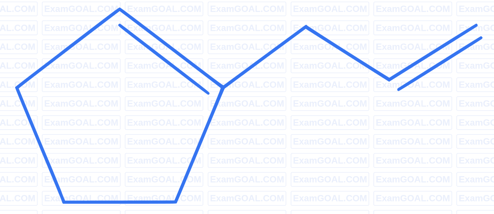 NEET 2023 Manipur Chemistry - Aldehydes, Ketones and Carboxylic Acids Question 10 English Option 2