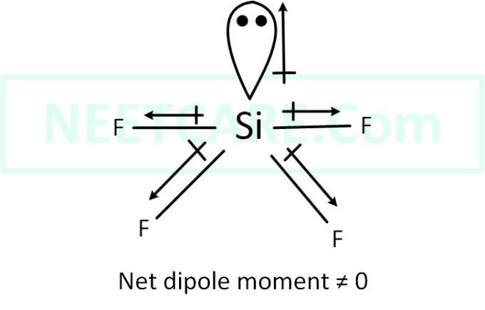 NEET 2013 Chemistry - Chemical Bonding and Molecular Structure Question 95 English Explanation 2