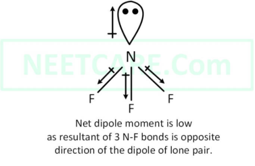 AIPMT 2014 Chemistry - Chemical Bonding and Molecular Structure Question 99 English Explanation 3