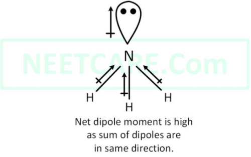 AIPMT 2014 Chemistry - Chemical Bonding and Molecular Structure Question 99 English Explanation 2