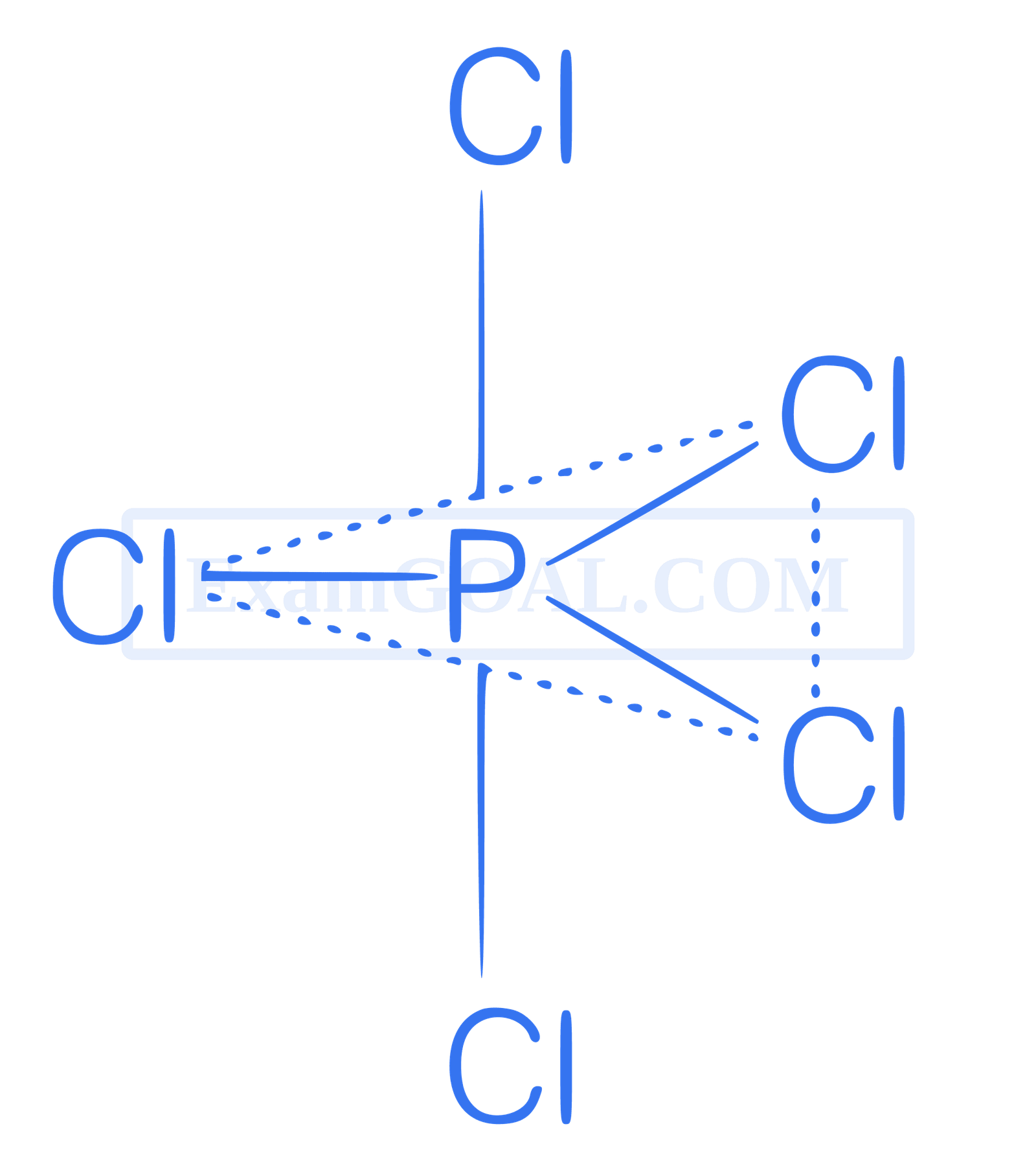 NEET 2021 Chemistry - Chemical Bonding and Molecular Structure Question 26 English Explanation 1