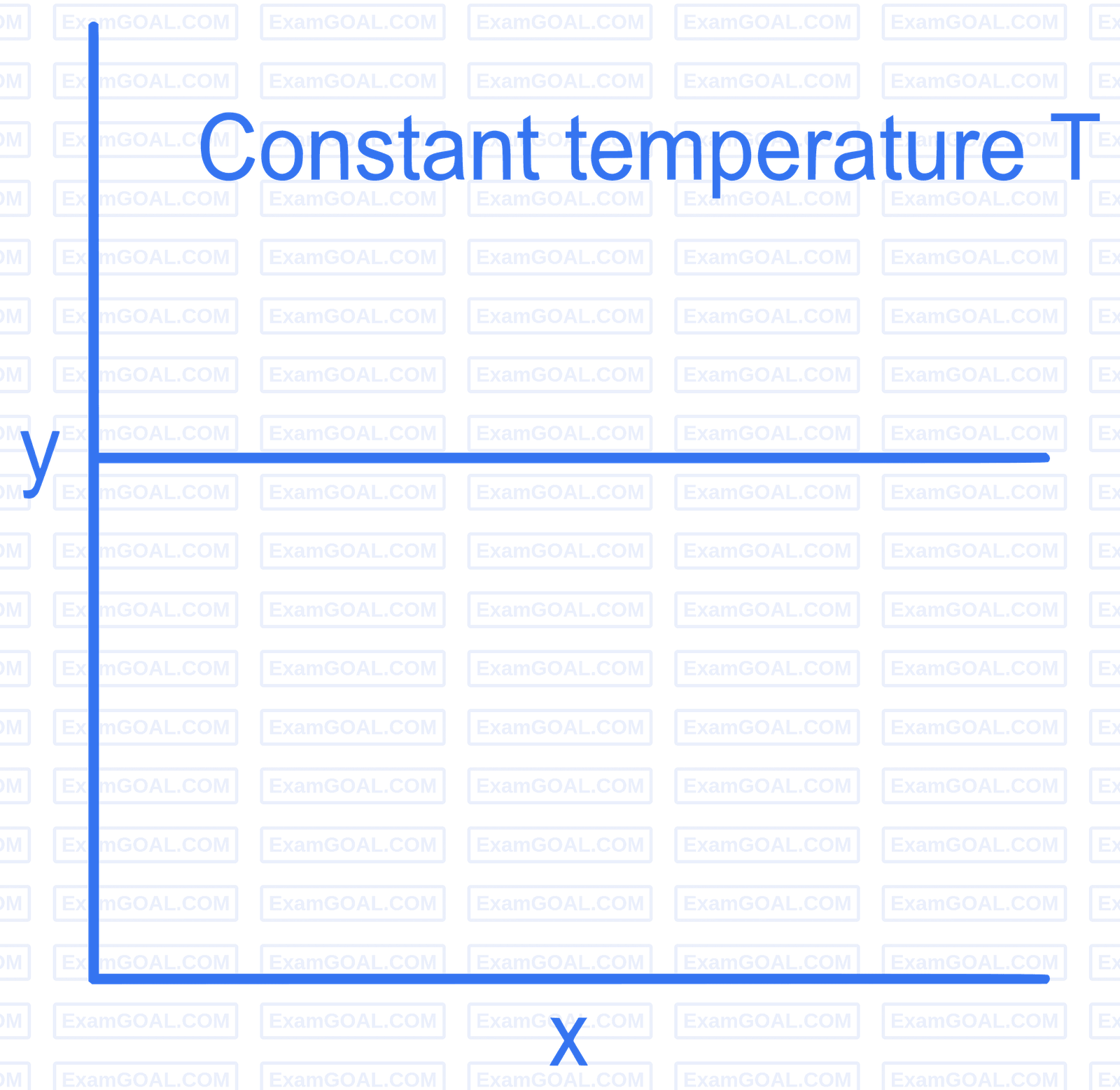 NEET 2022 Phase 1 Chemistry - Chemical Kinetics Question 14 English