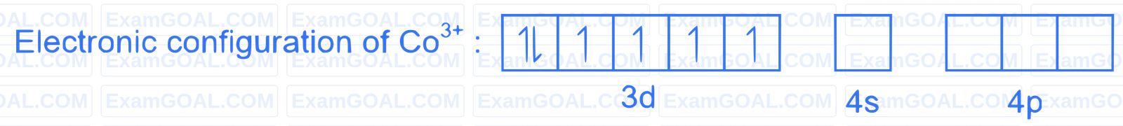 NEET 2024 Chemistry - Coordination Compounds Question 7 English Explanation 1