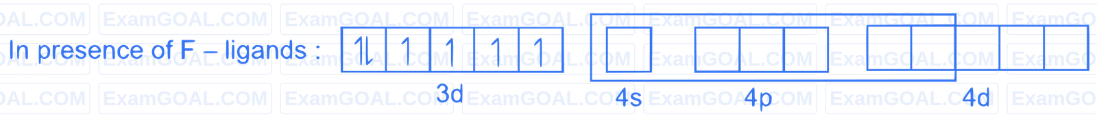 NEET 2024 Chemistry - Coordination Compounds Question 7 English Explanation 3