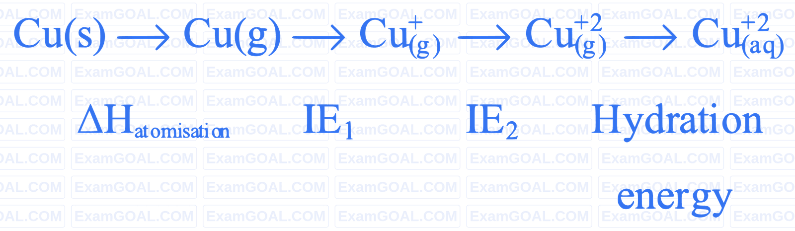 NEET 2023 Chemistry - d and f Block Elements Question 15 English Explanation