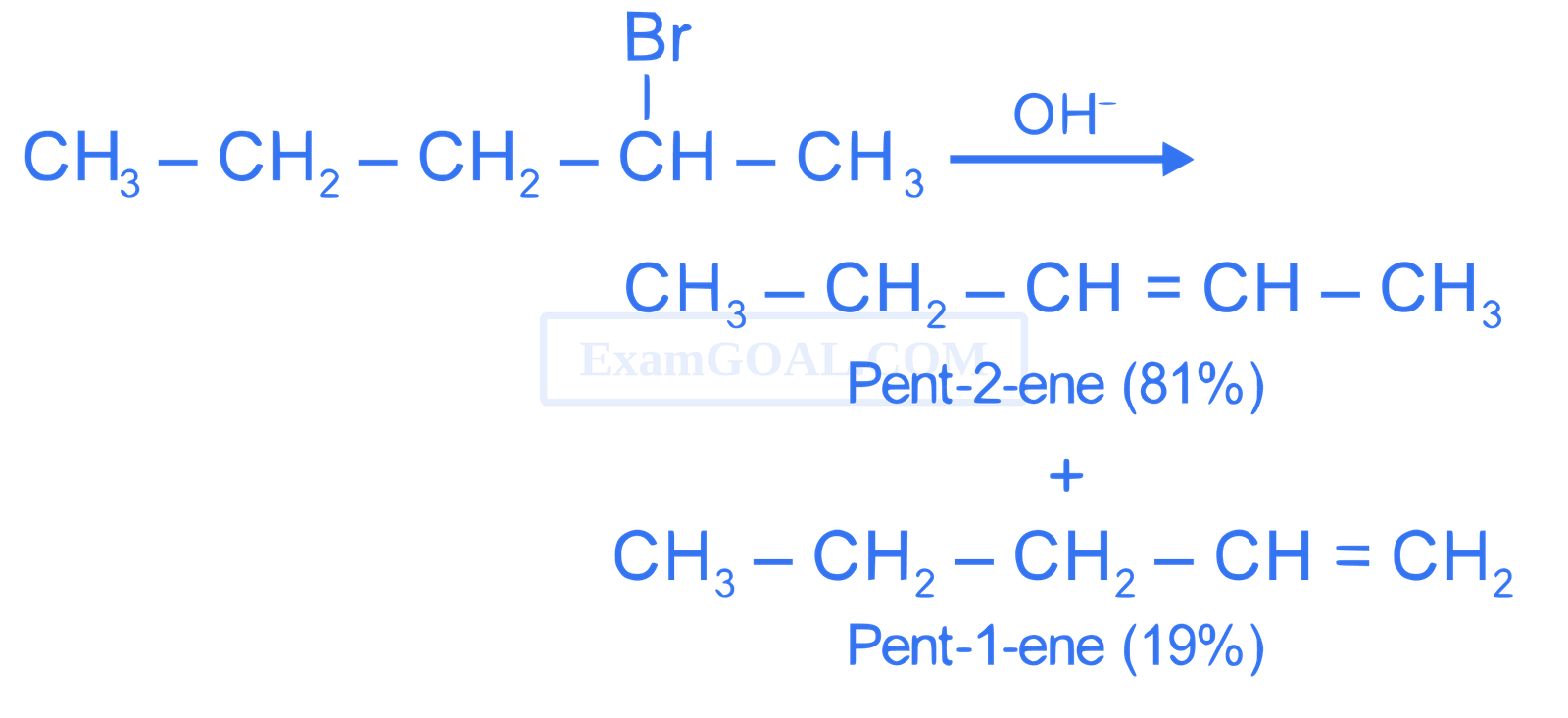 NEET 2021 Chemistry - Haloalkanes and Haloarenes Question 13 English Explanation
