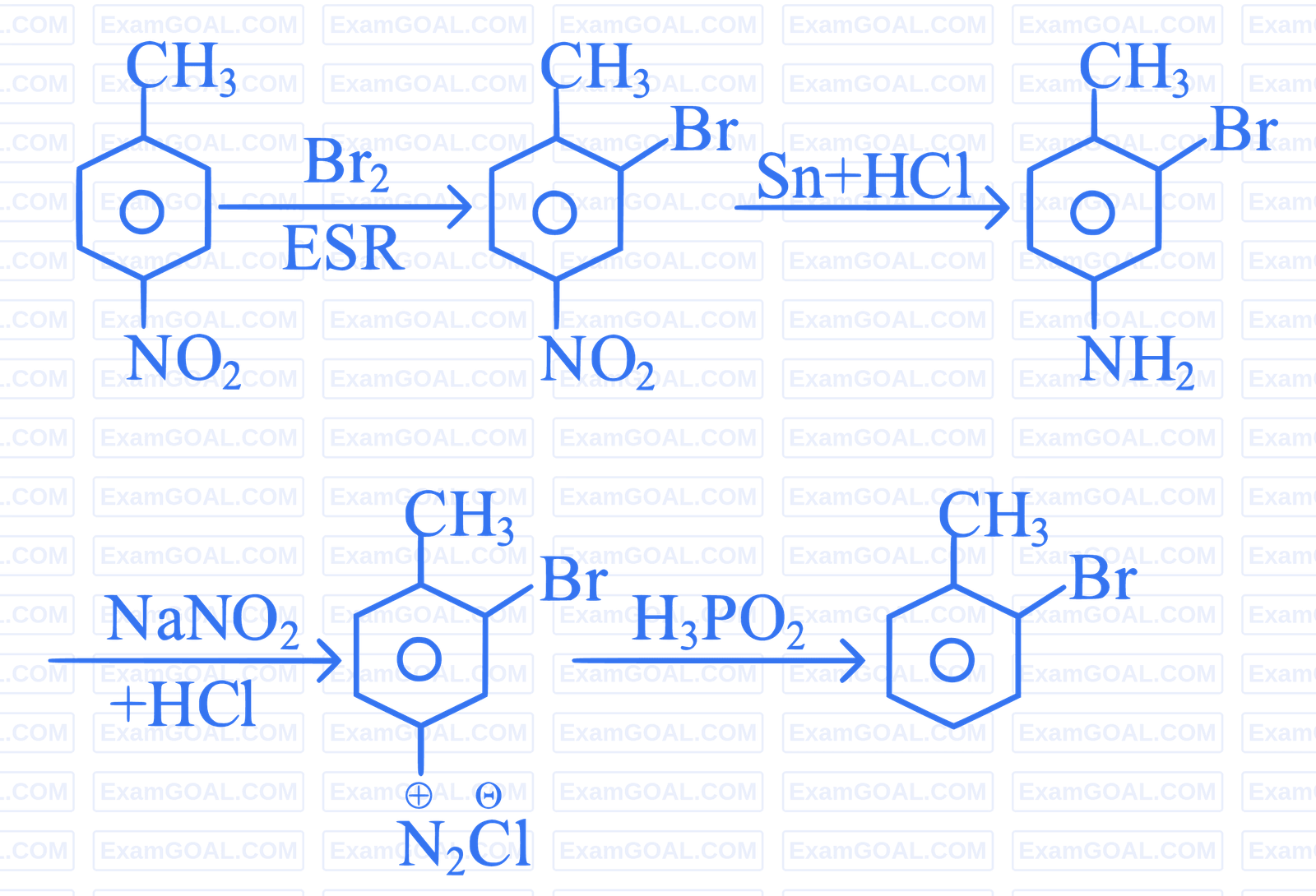 NEET 2023 Manipur Chemistry - Haloalkanes and Haloarenes Question 7 English Explanation