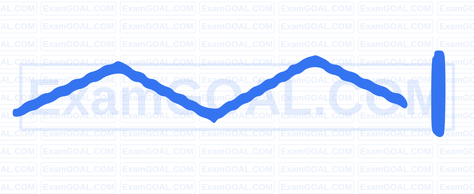 NEET 2025 Chemistry - Haloalkanes and Haloarenes Question 2 English 1