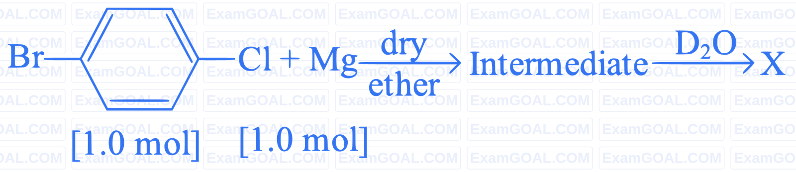 NEET 2023 Manipur Chemistry - Haloalkanes and Haloarenes Question 9 English