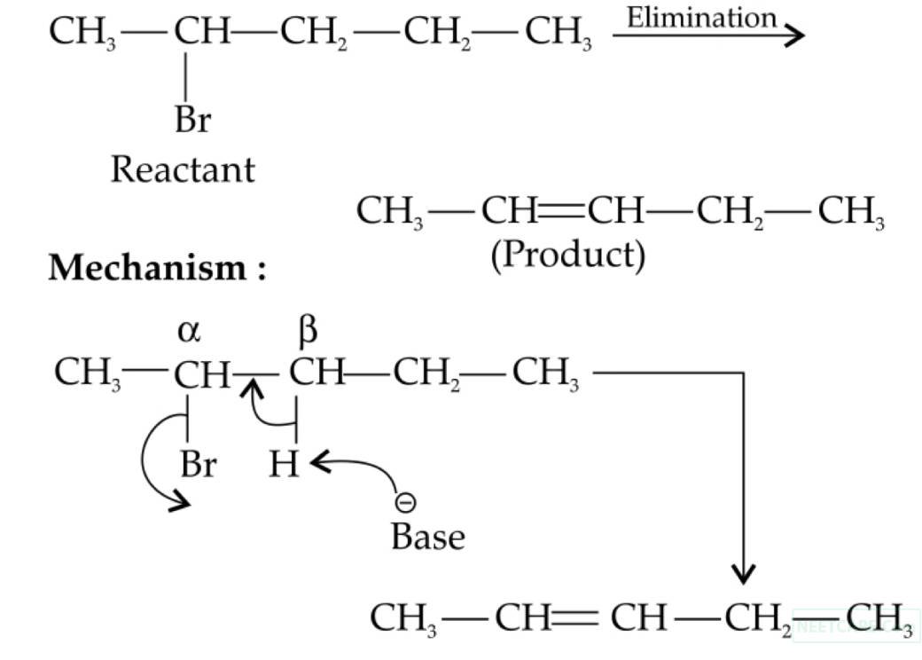 NEET 2020 Phase 1 Chemistry - Haloalkanes and Haloarenes Question 14 English Explanation