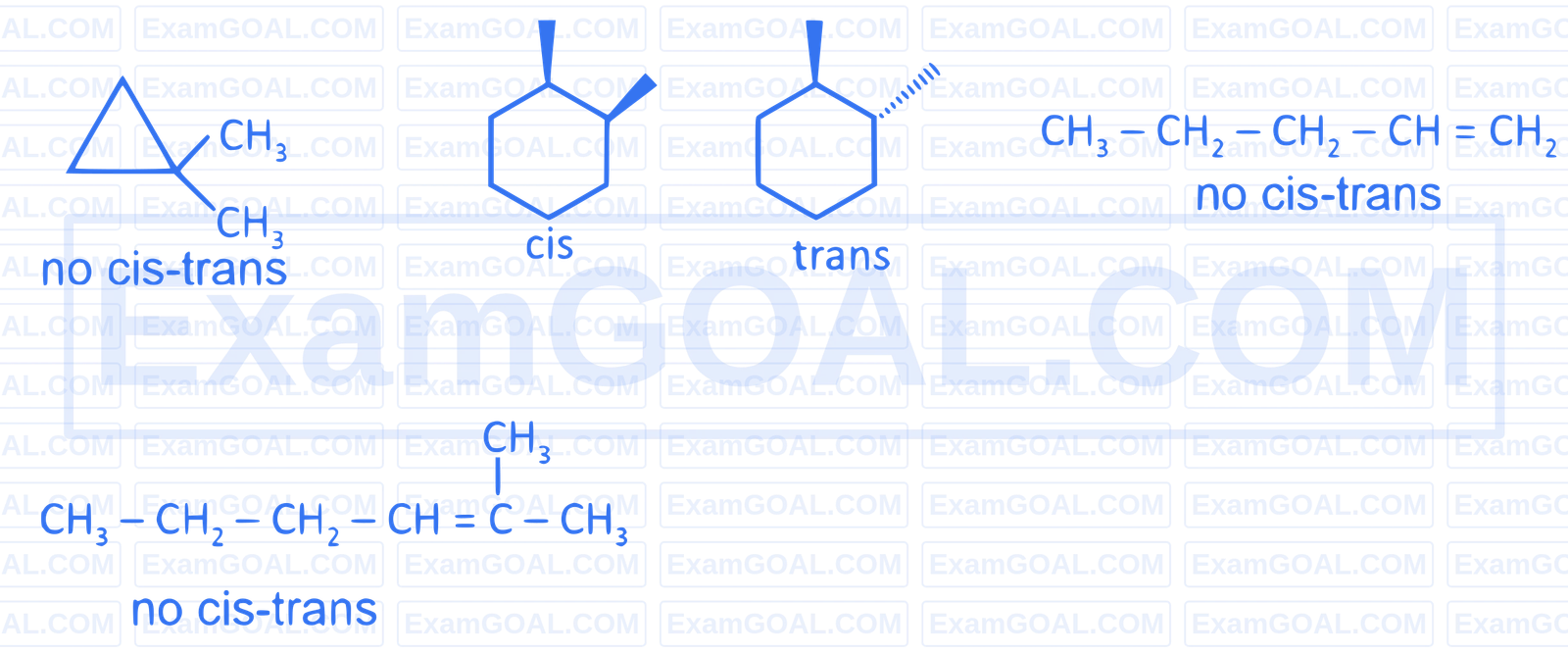 NEET 2025 Chemistry - Some Basic Concepts of Organic Chemistry Question 4 English Explanation