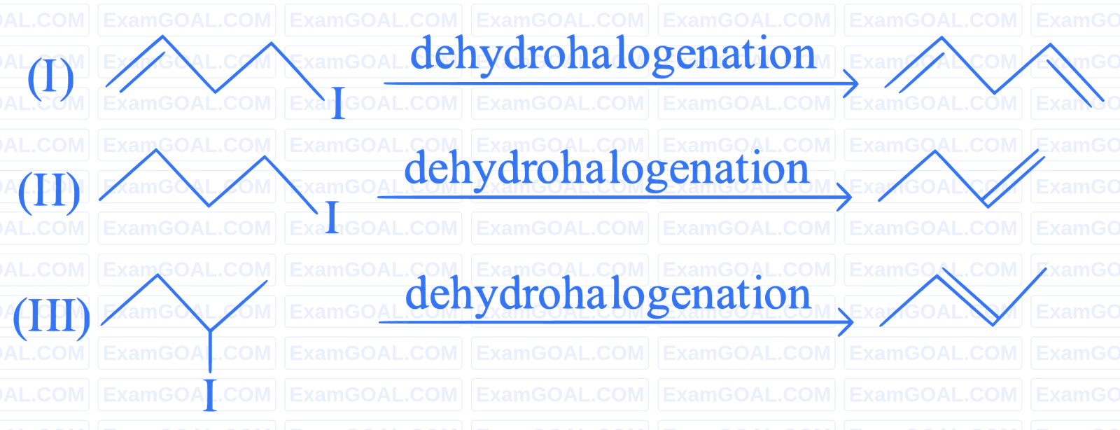 NEET 2023 Manipur Chemistry - Some Basic Concepts of Organic Chemistry Question 16 English Explanation