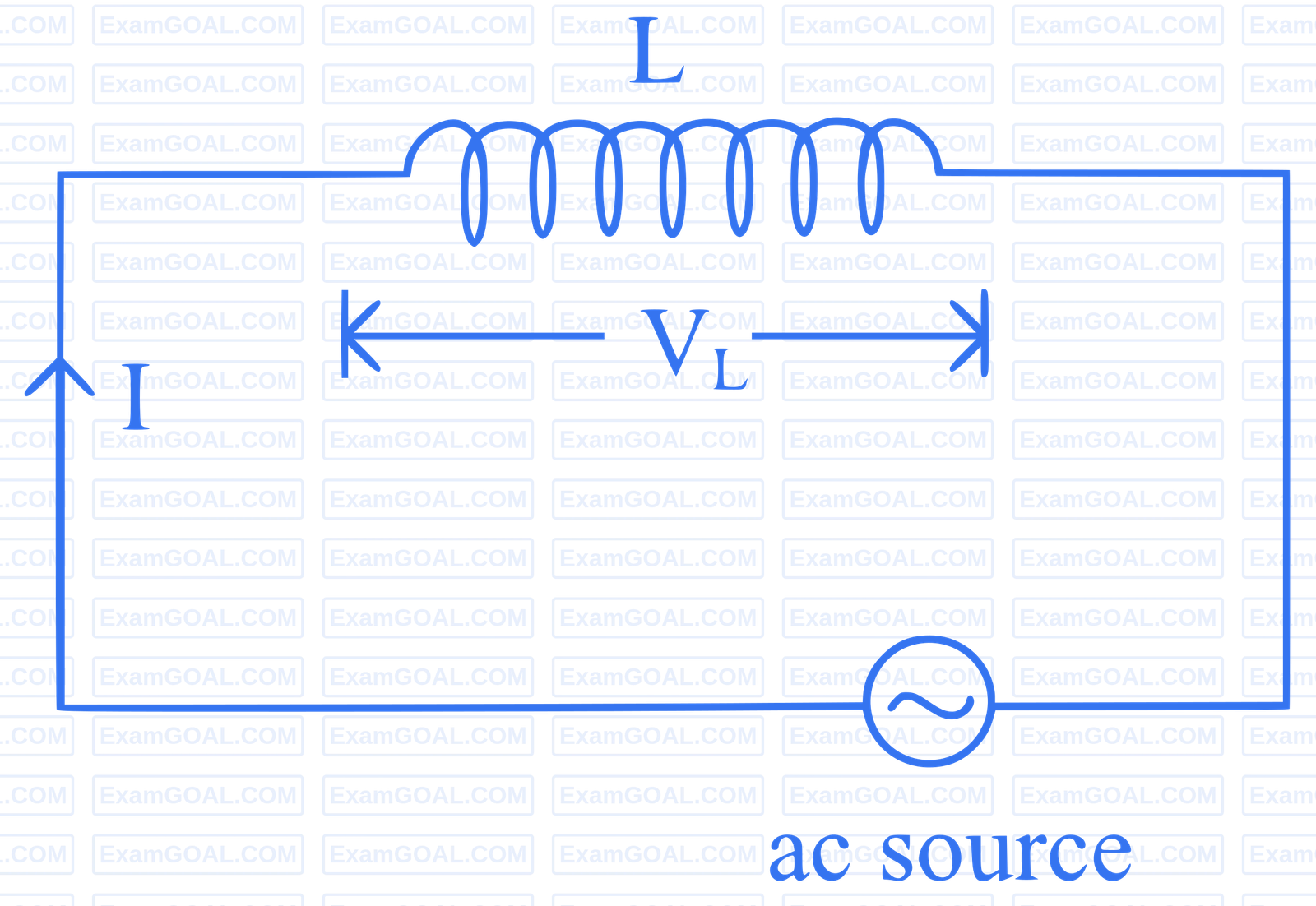 NEET 2024 (Re-Examination) Physics - Alternating Current Question 2 English