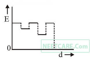 AIPMT 2014 Physics - Capacitor Question 31 English Option 3