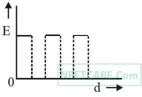 AIPMT 2014 Physics - Capacitor Question 31 English Option 4