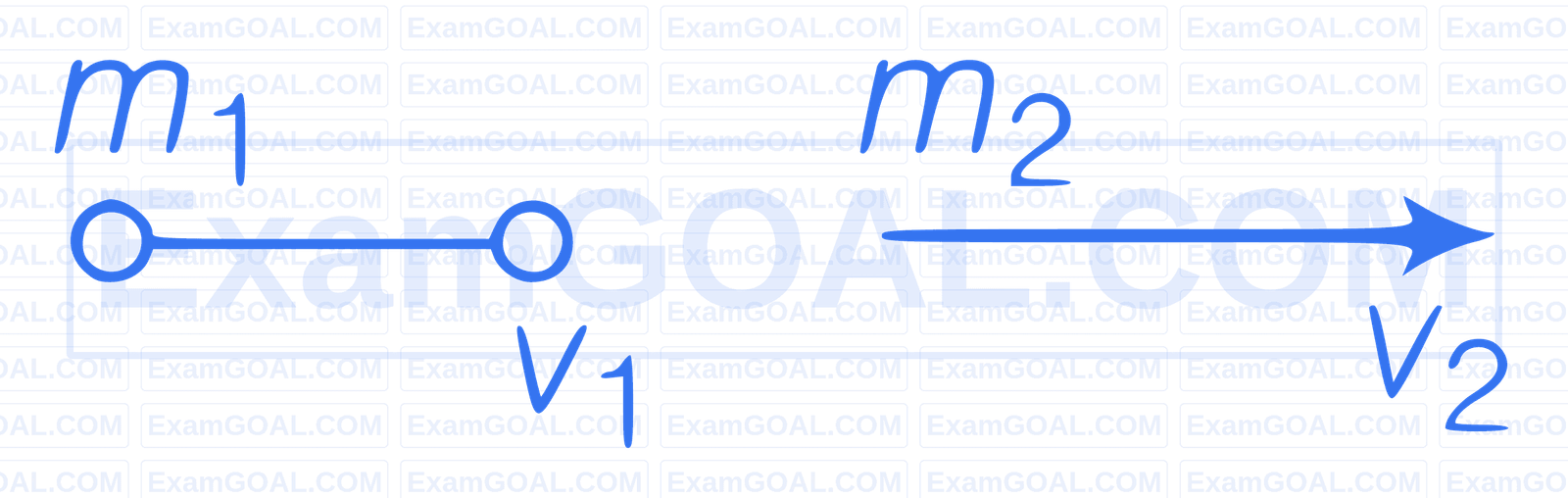 AIIMS 2018 Physics - Center of Mass and Collision Question 2 English Explanation