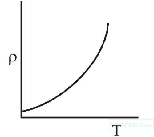 NEET 2020 Phase 1 Physics - Current Electricity Question 30 English Option 2