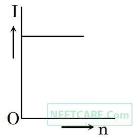 NEET 2018 Physics - Current Electricity Question 37 English Option 1