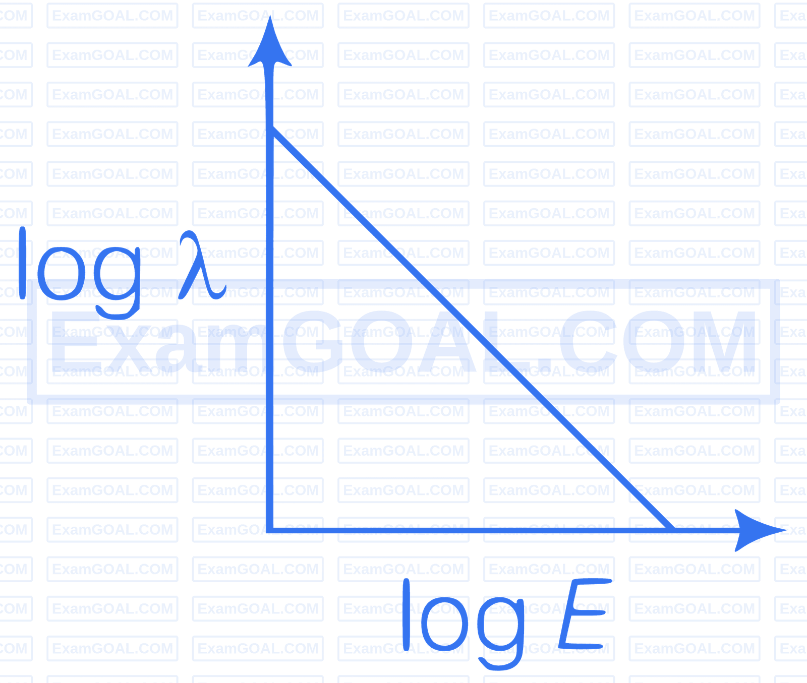 AIIMS 2018 Physics - Dual Nature of Radiation and Matter Question 1 English Option 3