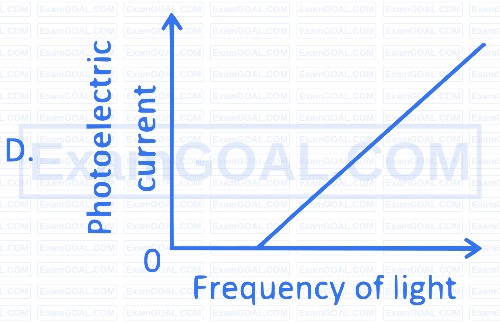 NEET 2025 Physics - Dual Nature of Radiation and Matter Question 1 English 4