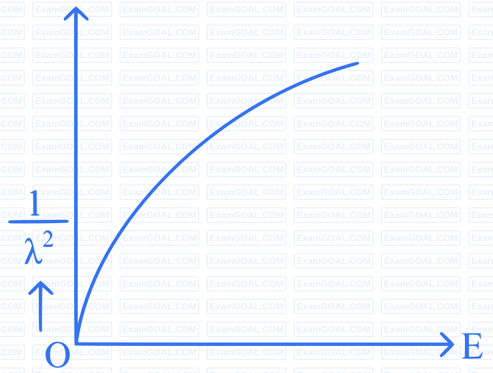 NEET 2024 Physics - Dual Nature of Radiation and Matter Question 6 English Option 3