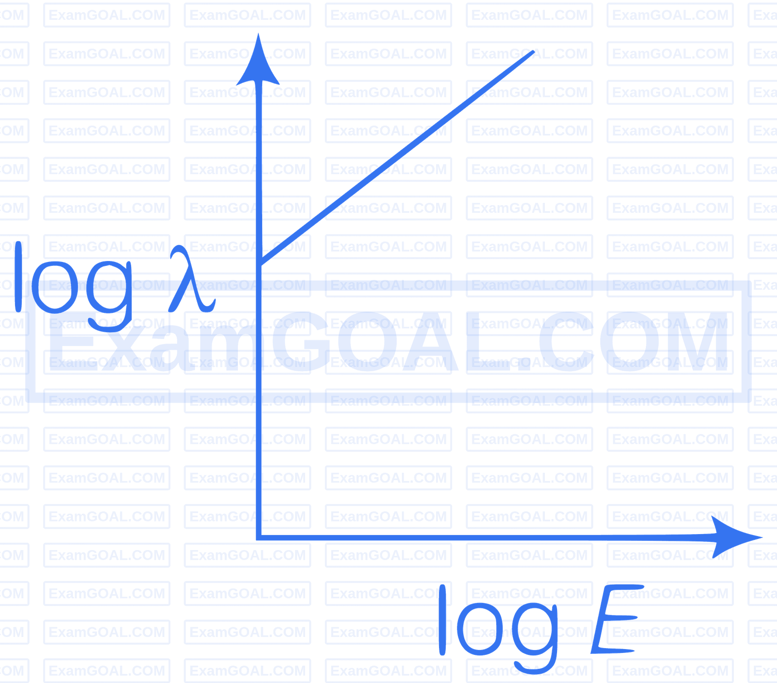 AIIMS 2018 Physics - Dual Nature of Radiation and Matter Question 1 English Option 4