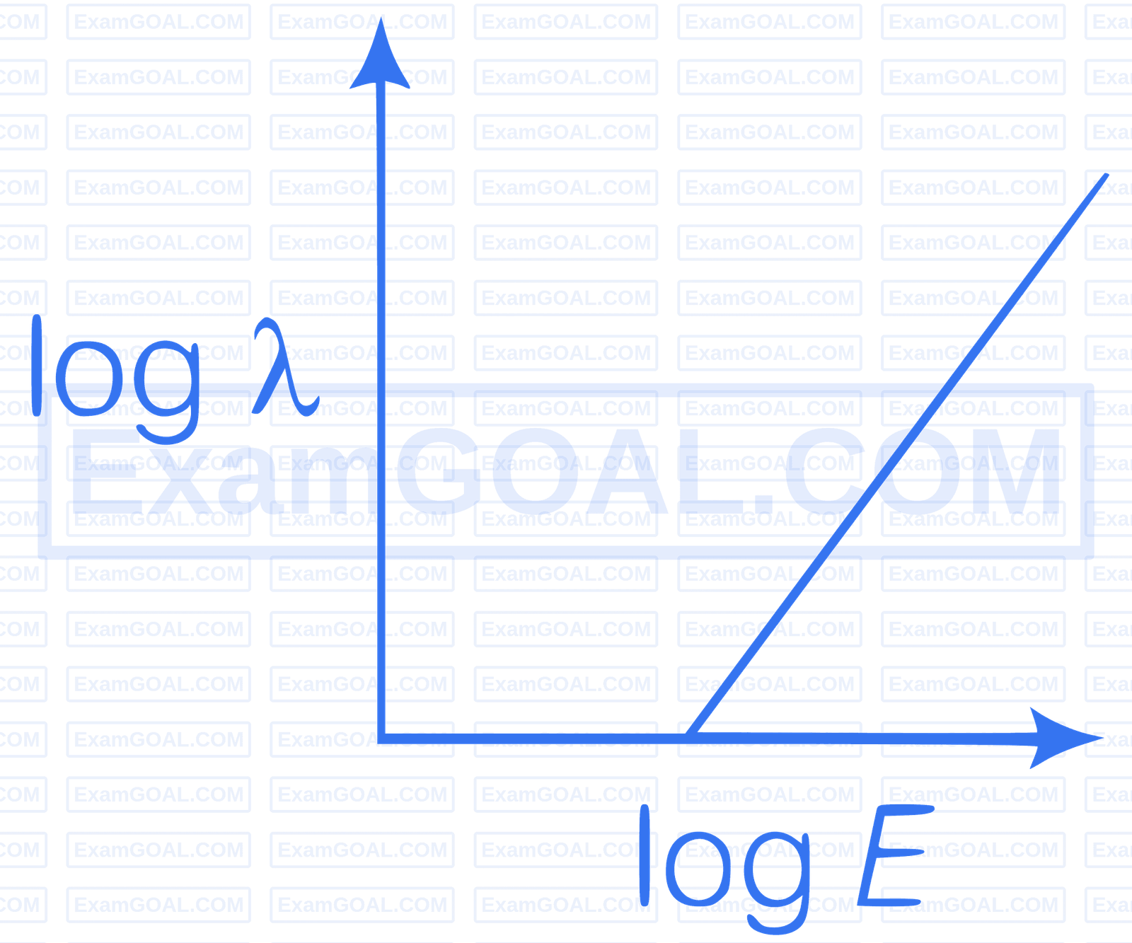 AIIMS 2018 Physics - Dual Nature of Radiation and Matter Question 1 English Option 2