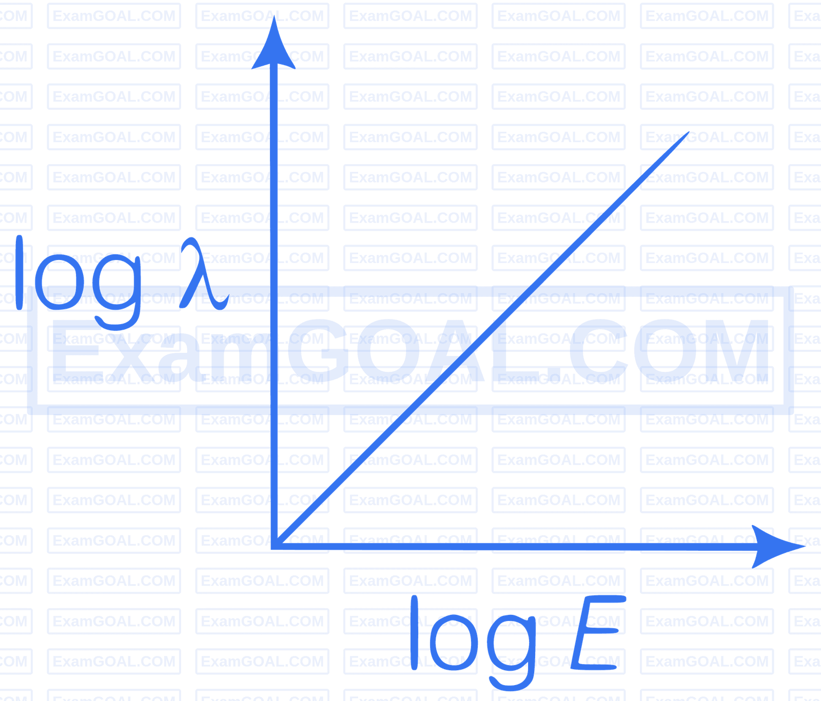 AIIMS 2018 Physics - Dual Nature of Radiation and Matter Question 1 English Option 1