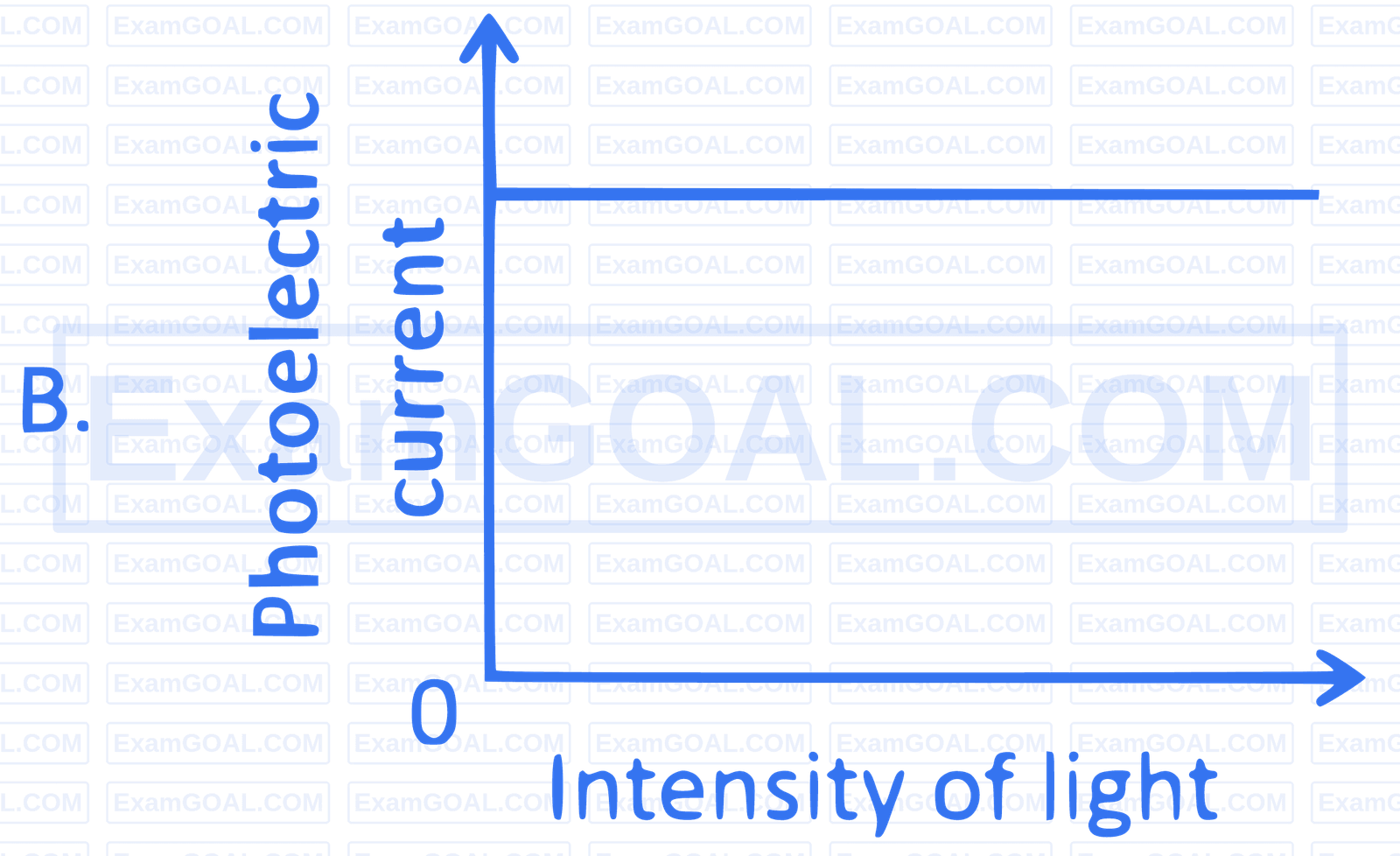 NEET 2025 Physics - Dual Nature of Radiation and Matter Question 1 English 2