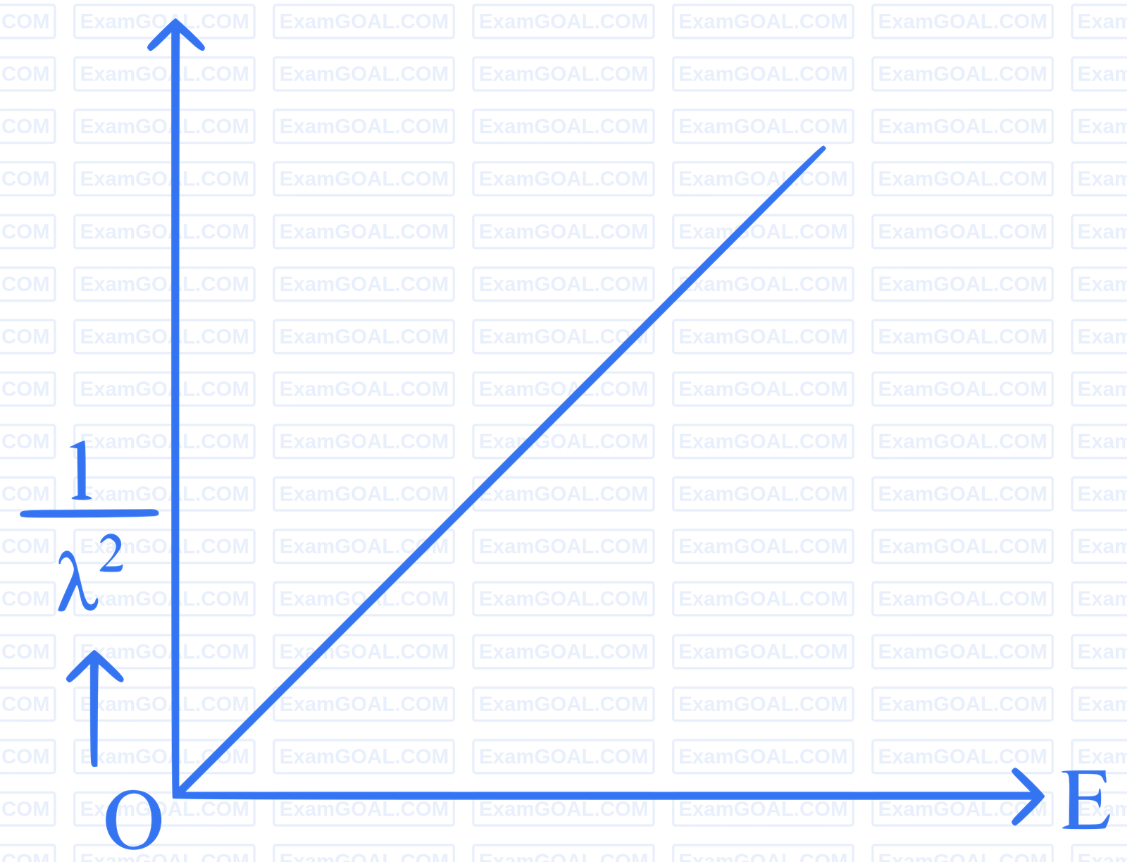 NEET 2024 Physics - Dual Nature of Radiation and Matter Question 6 English Option 4