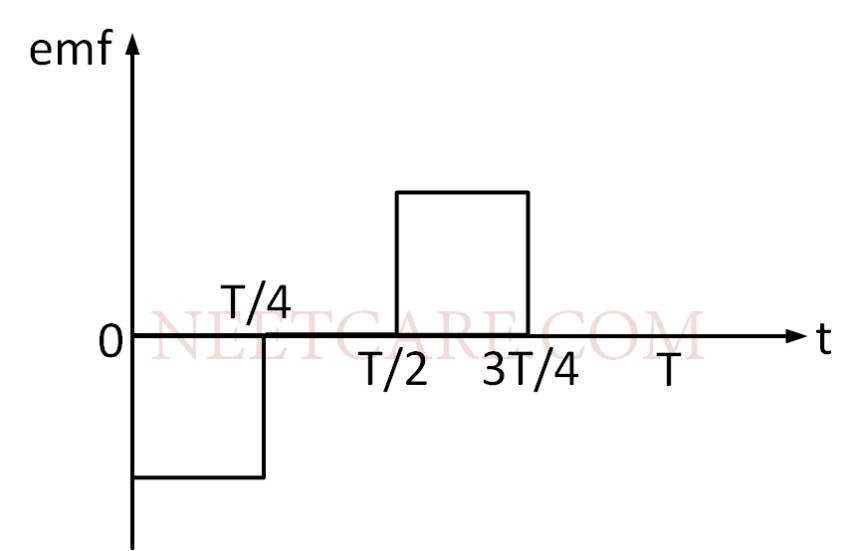 AIPMT 2011 Prelims Physics - Electromagnetic Induction Question 19 English Option 1