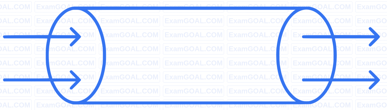 NEET 2023 Physics - Electrostatics Question 11 English Explanation