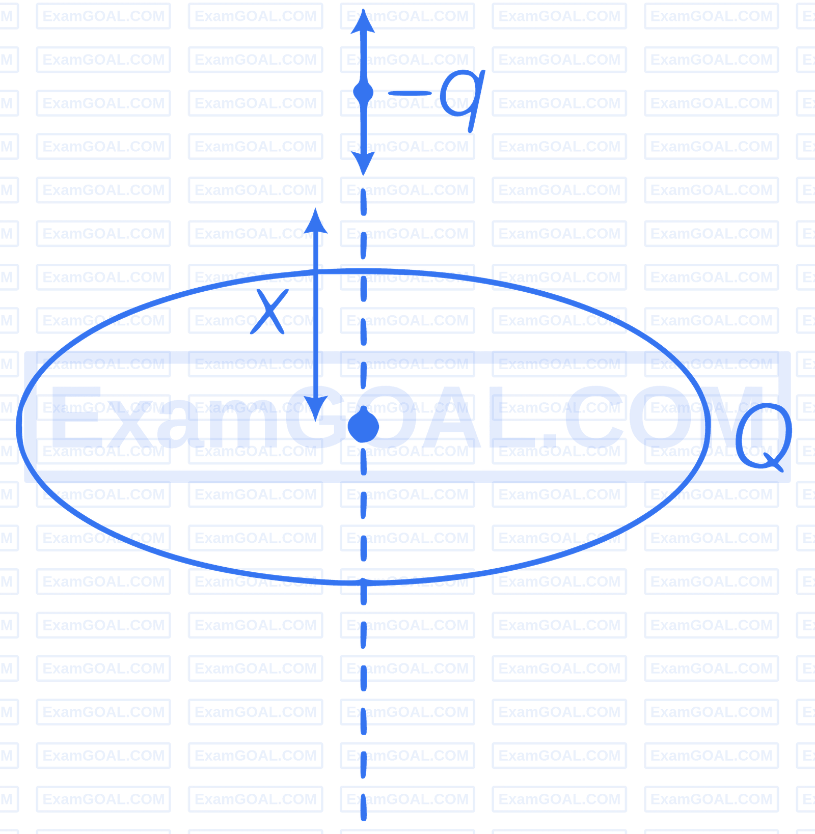 AIIMS 2018 Physics - Electrostatics Question 1 English Explanation