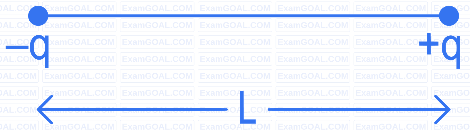 NEET 2022 Phase 1 Physics - Electrostatics Question 15 English
