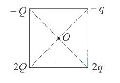 AIPMT 2012 Prelims Physics - Electrostatics Question 58 English Explanation